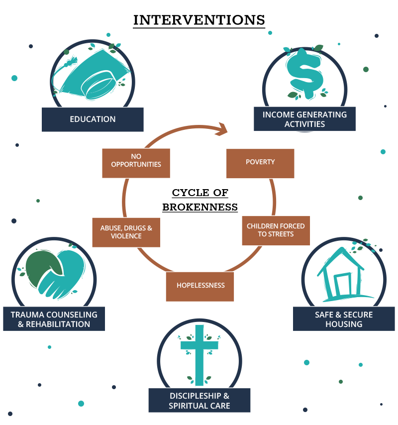 holistic-care-wheel-3